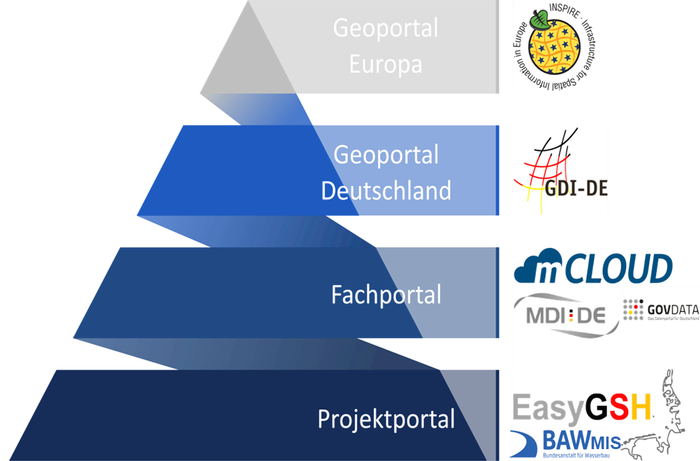 Metadaten_pyramide